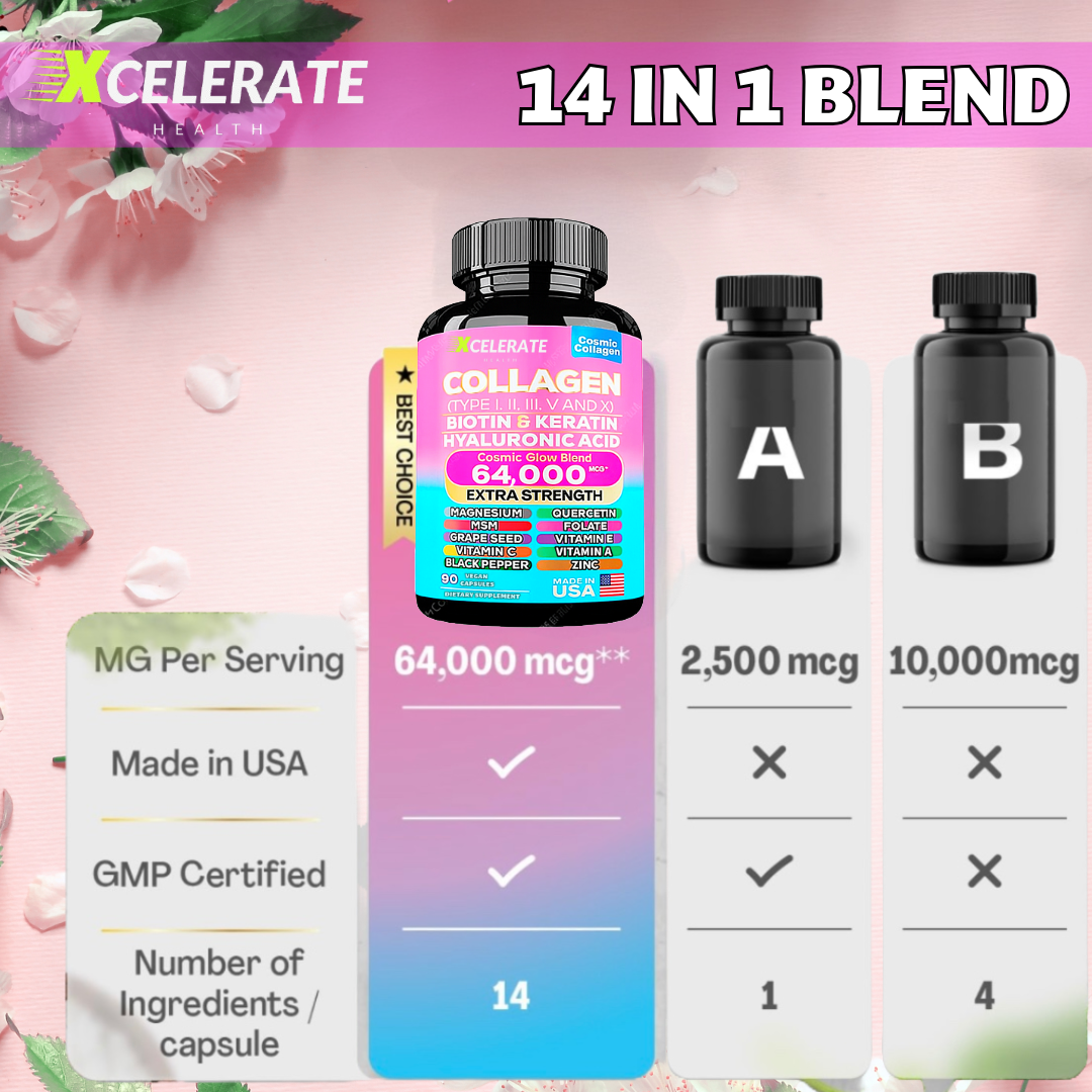 Cosmic Glow Blend Collagen Peptides Types I, II, III, V & X MCG Biotin Keratin Hyaluronic Acid MSM Vitamin A Vitamin C Vitamin E Folic Acid Zinc Magnesium with Grape Seed, (90 CAPS)