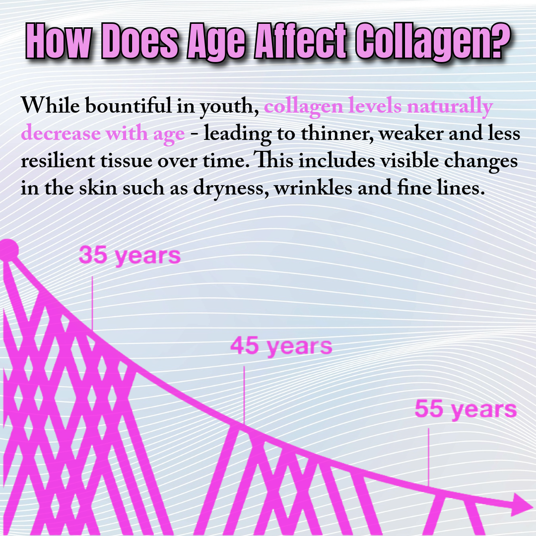 Cosmic Glow Blend Collagen Peptides Types I, II, III, V & X MCG Biotin Keratin Hyaluronic Acid MSM Vitamin A Vitamin C Vitamin E Folic Acid Zinc Magnesium with Grape Seed, (90 CAPS)