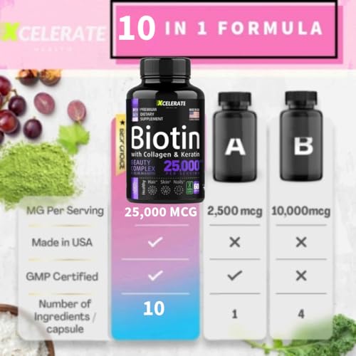 Biotin Collagen Keratin Capsules with Vitamin A, D3, B12, B6, Niacin, Thiamin, Riboflavin, Folate & Zinc – Vital for Hair, Skin & Nails Supplement – Beauty & Wellness Formula by Xcelerate Health